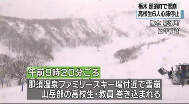 日栃木县一滑雪场发生雪崩 6名高中生心肺停止