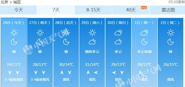 北京气温起伏不定 昨日乍暖还寒周末或破30℃