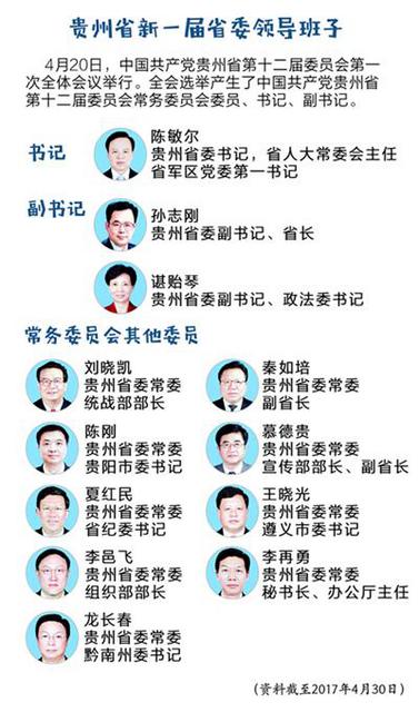 6位履新省级党委书记中,黑龙江省委书记张庆伟由河北省省长转任,宁夏