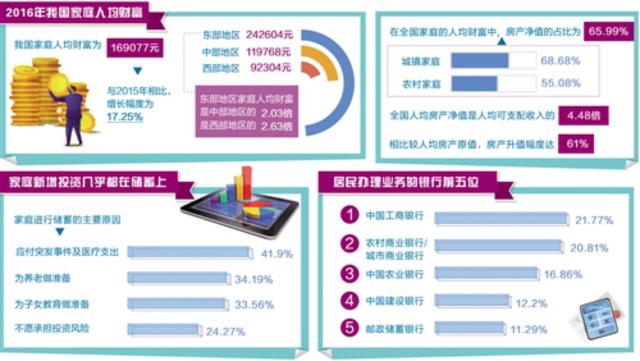 中国家庭资产_中国调查记者行业生态报告_中国调查记者的行业生态报告