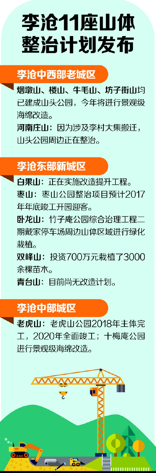 枣山公园年底开园迎客 老虎山公园2020年竣工