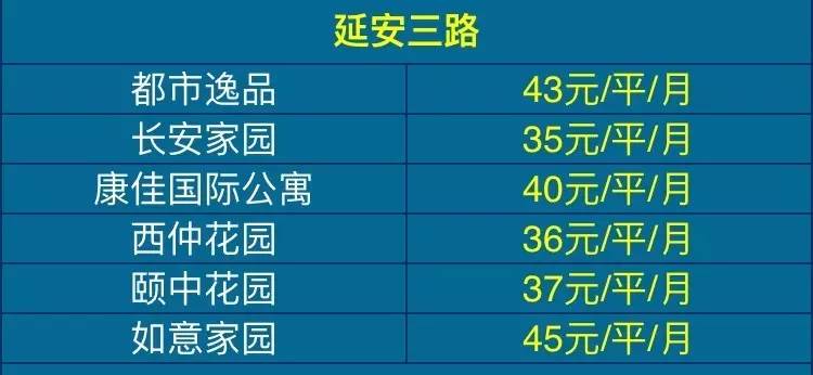 青岛最新房租价格表 一秒知道你家房租多少钱