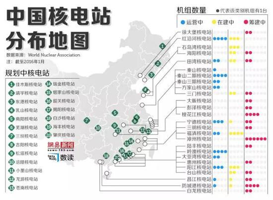 ▲截至2016年1月，中国核电站分布地图。（网易新闻）