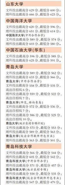 本科普通批首次志愿录检今日结束 驻青高校分