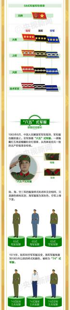 一张图看懂中国人民解放军军服 的发展史