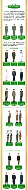 一张图看懂中国人民解放军军服 的发展史