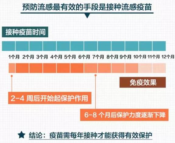 香港327人死亡!深圳发最高预警 流感还会扩散吗