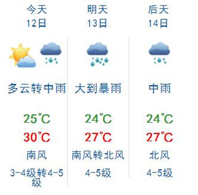 周末青岛天气变脸 今天阴有中雨明天大到暴雨