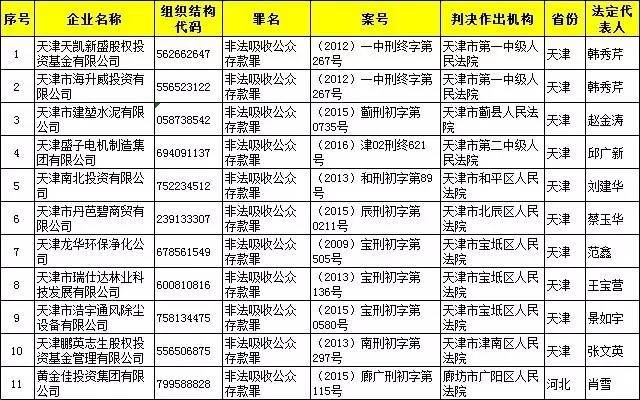 发改委公布'老赖'失信榜 推送21个部门联合惩戒!