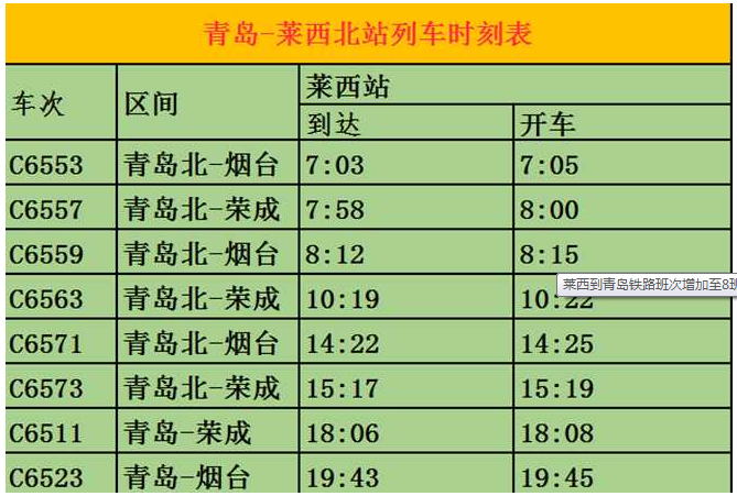 莱西到青岛铁路班次增加至8班 到市区仅半小时