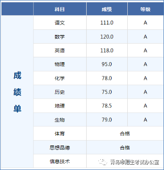 全新!青岛发布初中学业水平考试考生成绩报告单