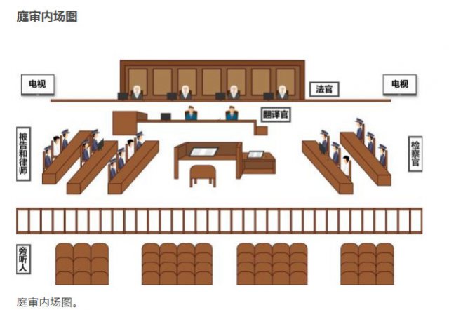 民事法庭布局图图片
