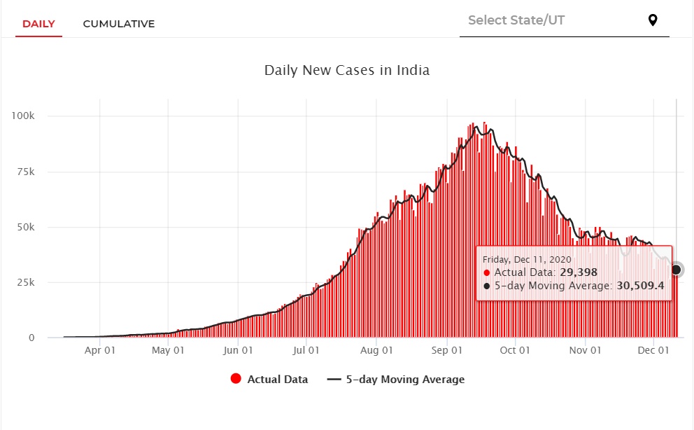 印度疫情数据统计图图片