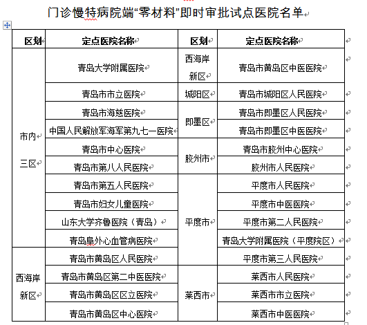 包含北京地坛医院、东城区代挂专家号，快速办理，节省时间的词条