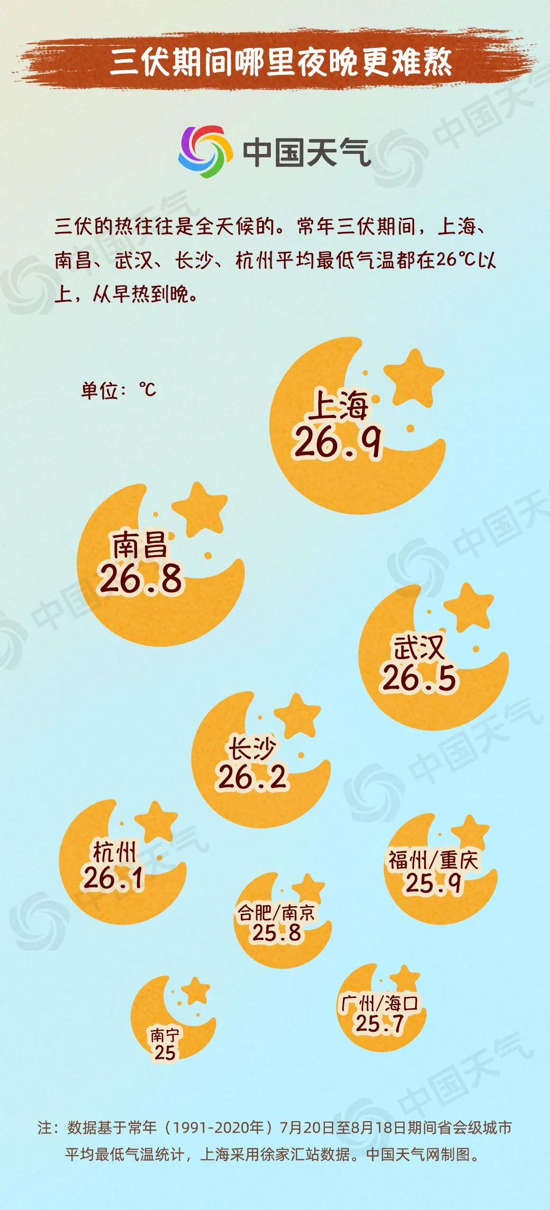 今日入伏!一图了解三伏天的9个真相 - 青岛新闻网