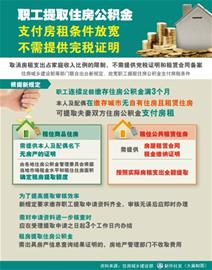 租房取公积金不需完税证明 青岛暂未接到通知 租房取公积金不需完税证明 青岛暂未接到通知