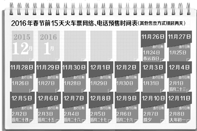 2016年铁路春运运输期限自1月24日起到3月3日结束