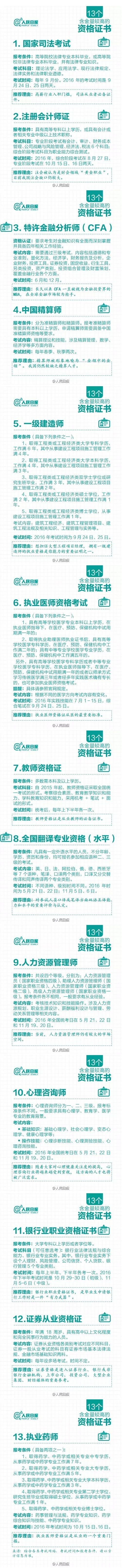 多项资格证取消后 剩下的这13个最值钱（图）