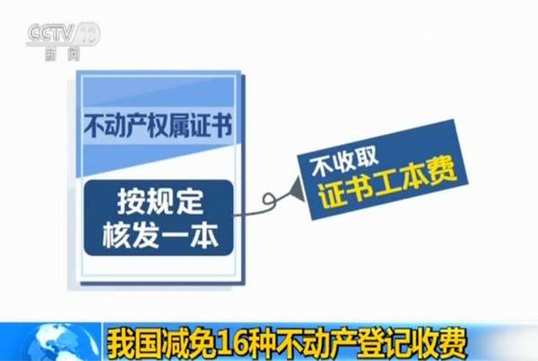 注意！这16项收费即将减免 与你的房子有关