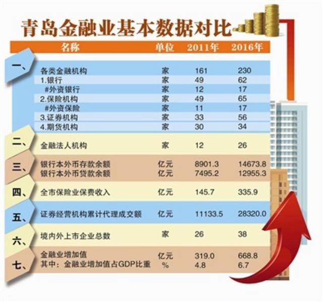 郭树清省长作政府工作报告赞青岛这些事.