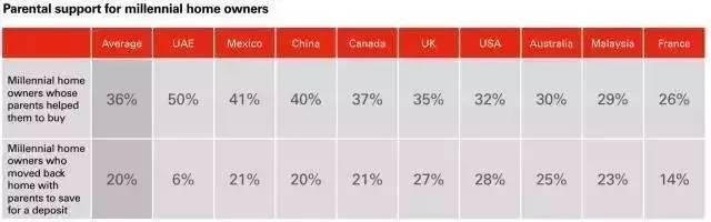 大学生也可以缴公积金！这5座城市的同学有福了