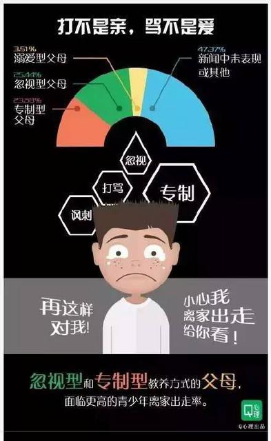 调查:过半孩子想过离家出走 怎样管好'熊孩子'?
