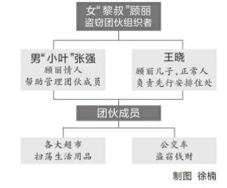 女子团伙乘飞机行窃 将螃蟹虾虎塞内衣中