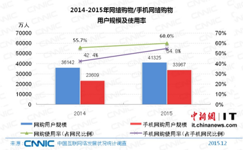 中国网民规模达6.88亿 10岁以下网民占比提升