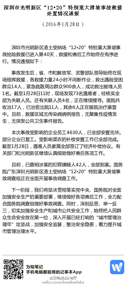 深圳滑坡事故已发现73名遇难者 仍有四人失联