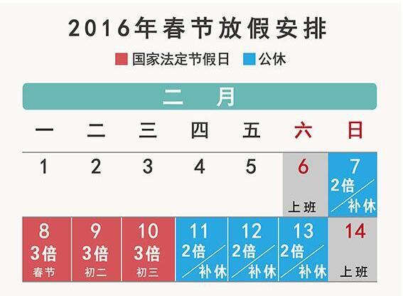 教你算春节加班费！ 2016年春节加班全攻略(图)