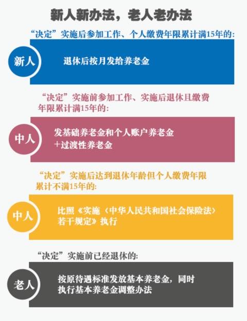 养老保险并轨方案已出齐 工资会缩水吗