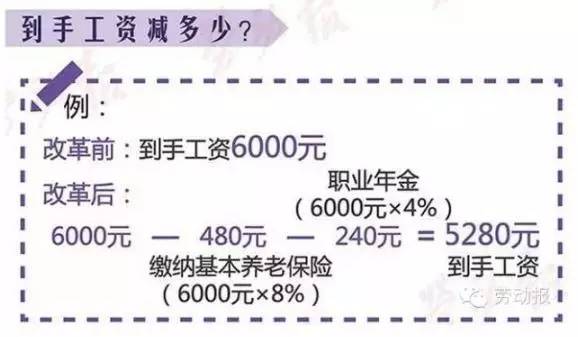 养老保险并轨方案已出齐 工资会缩水吗