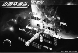 中国今年开建空间实验室第三批航天员不考虑女性