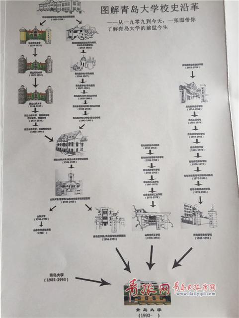 组图:大二学生手绘青大校园文化地图 Q萌可爱