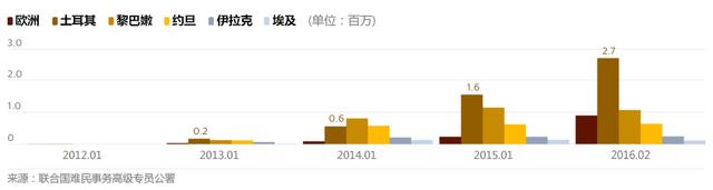 普京下令俄军今起撤离叙利亚 称军事任务已完成