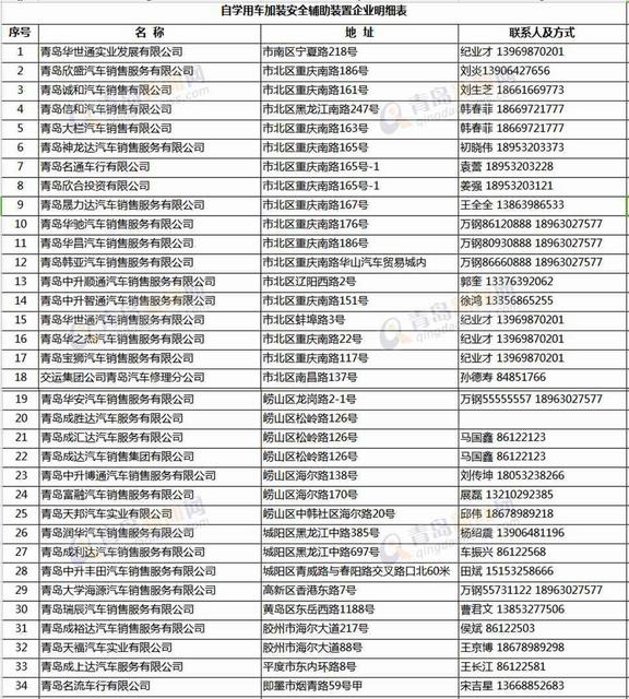 青岛自学驾考今起实施 这些事你得搞清楚