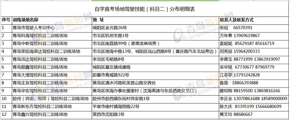 青岛自学驾考今起实施 这些事你得搞清楚