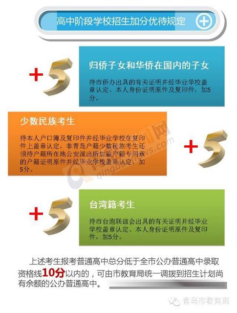首发：2016年青岛市招生工作政策解读