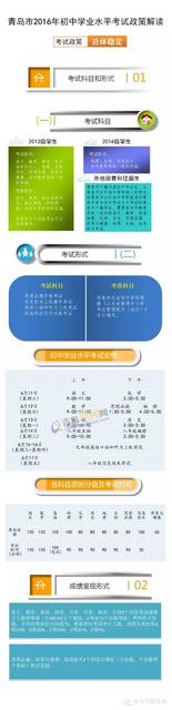 首发：2016年青岛市招生工作政策解读