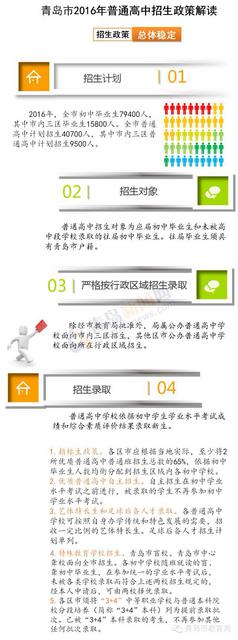 首发：2016年青岛市招生工作政策解读