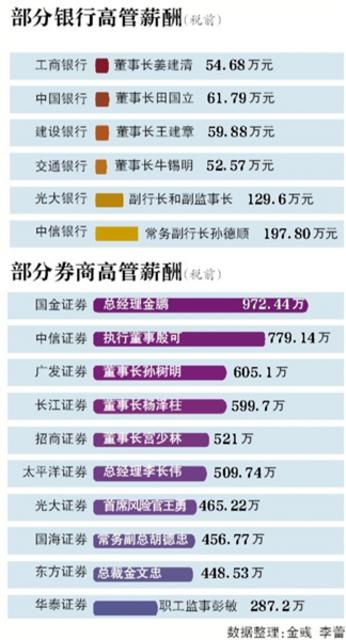 新京报讯 （记者陈杨 苏曼丽 金彧）三大行年报出炉。中国银行、中国工商银行与中国建设银行日赚合计18.77亿元，但净利润陷入“龟速”增长。工行和建行的净利增速均跌破1%。在持续了多年两位数高速增长之后，三大行交上了近十年最差业绩。