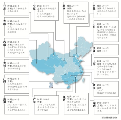 16省份已公布高考改革方案“3+3”模式成趋势