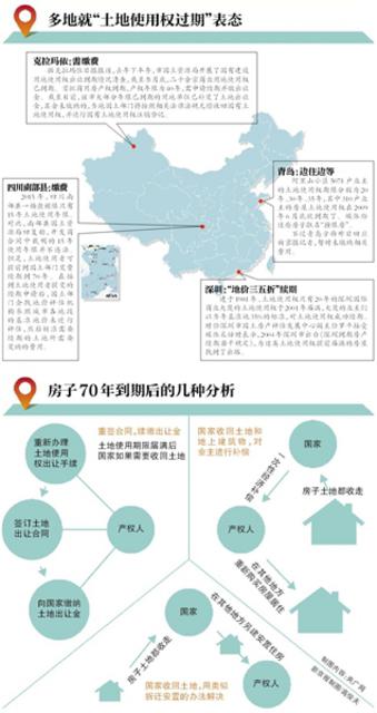 全国多地土地使用权过期 青岛多小区边住边等政策