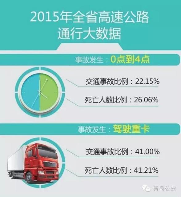 高速公路大数据