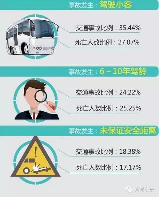 高速公路大数据