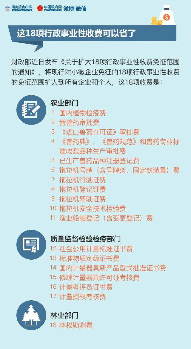 一批新规5月起施行 这些事将影响你的钱袋子！