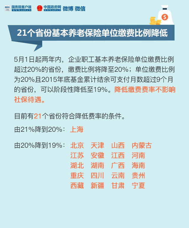 一批新规5月起施行 这些事将影响你的钱袋子！