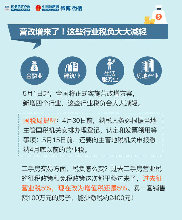 一批新规5月起施行 这些事将影响你的钱袋子！