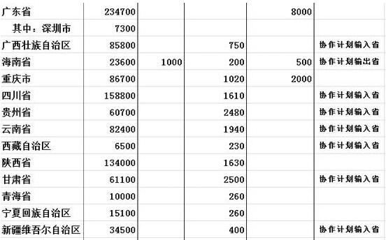 山东2016本科计划收21.7万人 全国第二