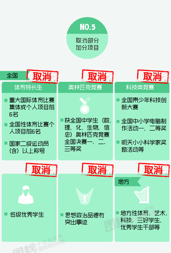 20省份高考改革新政大汇总 你的家乡怎么改